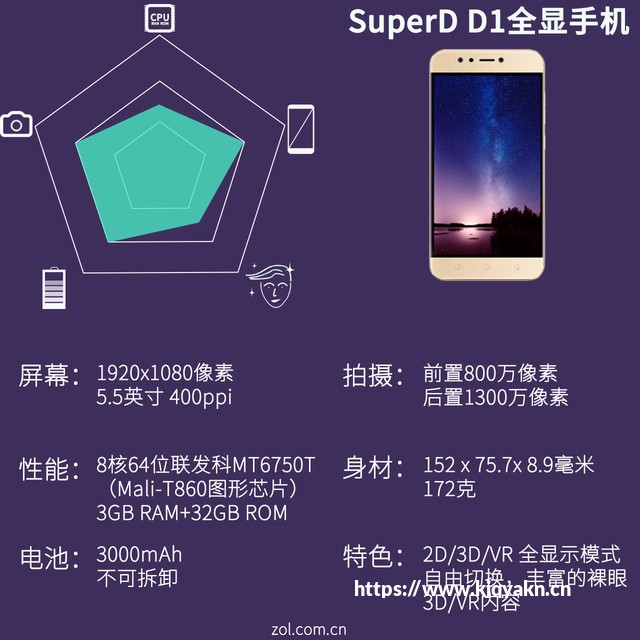 2D/3D/VR一次凑齐 SuperD D1全面评测指南